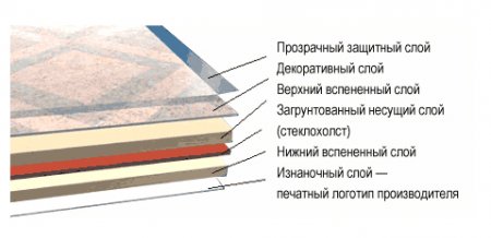 ЭТАПЫ ОТДЕЛКИ БАЛКОНОВ: часть 3